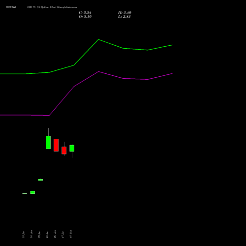 IDFCFIRSTB 78 CE (CALL) 28 July 2026 options price chart analysis Idfc First Bank Limited 