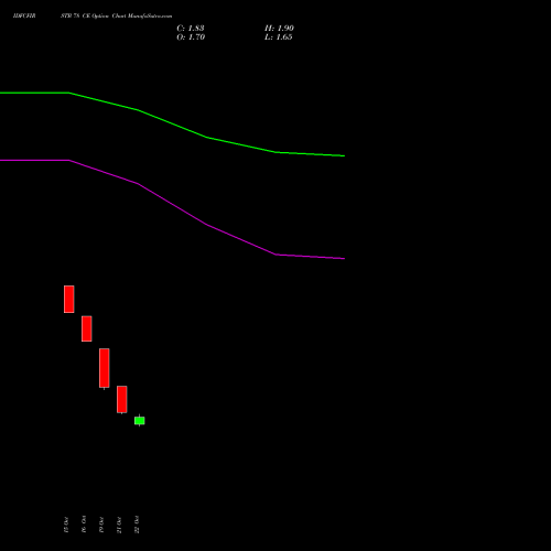 IDFCFIRSTB 78 CE (CALL) 23 November 2026 options price chart analysis Idfc First Bank Limited 
