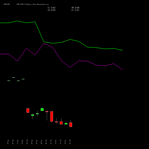 IDFCFIRSTB 79.00 CE (CALL) 27 October 2026 options price chart analysis Idfc First Bank Limited 