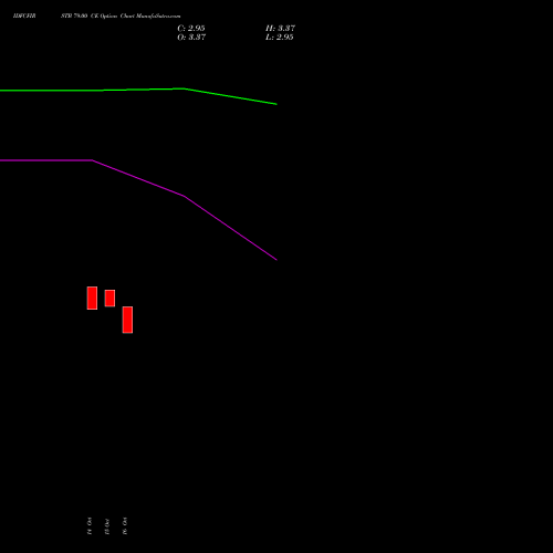 IDFCFIRSTB 79.00 CE (CALL) 23 November 2026 options price chart analysis Idfc First Bank Limited 