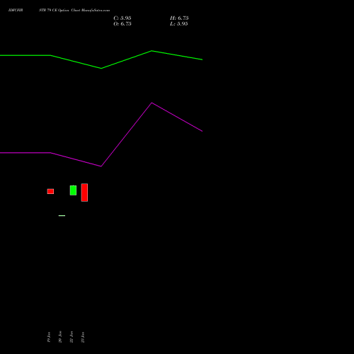 IDFCFIRSTB 79 CE (CALL) 24 February 2026 options price chart analysis Idfc First Bank Limited 