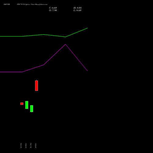 IDFCFIRSTB 79 CE (CALL) 30 March 2026 options price chart analysis Idfc First Bank Limited 