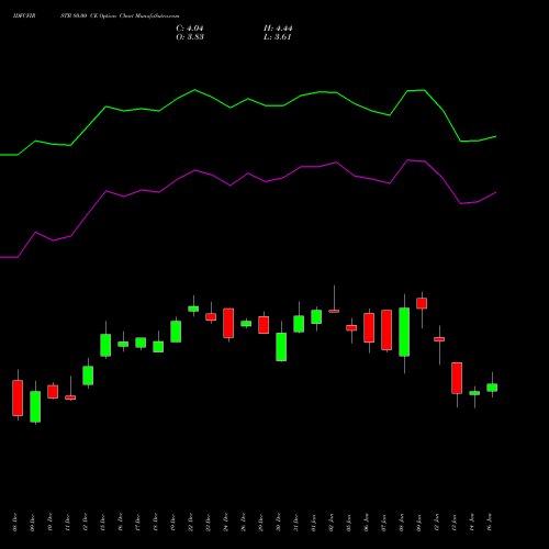 IDFCFIRSTB 80.00 CE (CALL) 27 January 2026 options price chart analysis Idfc First Bank Limited 