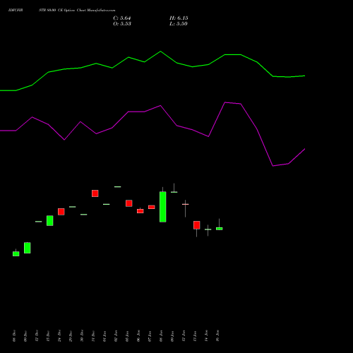 IDFCFIRSTB 80.00 CE (CALL) 24 February 2026 options price chart analysis Idfc First Bank Limited 