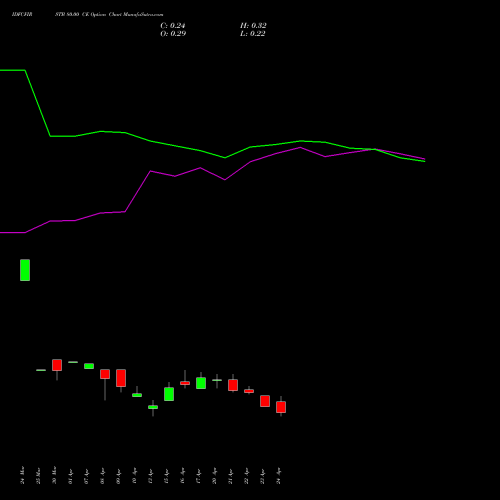 IDFCFIRSTB 80.00 CE (CALL) 26 May 2026 options price chart analysis Idfc First Bank Limited 