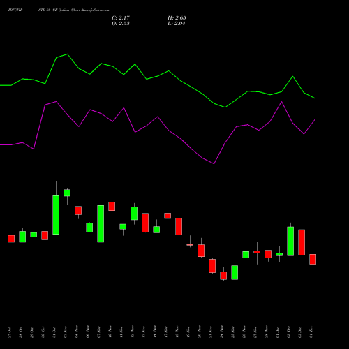 Live IDFCFIRSTB 80 CE (CALL) 30 December 2025 options price chart analysis Idfc First Bank Limited 