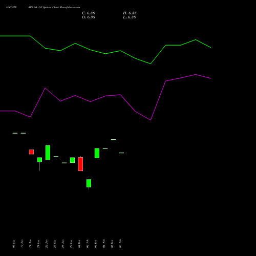 IDFCFIRSTB 80 CE (CALL) 30 March 2026 options price chart analysis Idfc First Bank Limited 