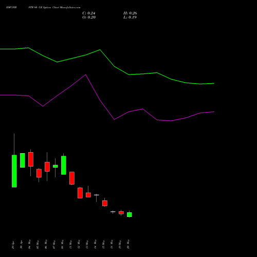 IDFCFIRSTB 80 CE (CALL) 30 June 2026 options price chart analysis Idfc First Bank Limited 