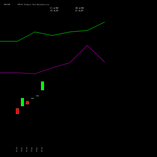 IDFCFIRSTB 80 CE (CALL) 25 August 2026 options price chart analysis Idfc First Bank Limited 