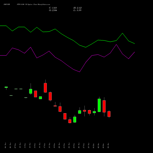 Live IDFCFIRSTB 81.00 CE (CALL) 30 December 2025 options price chart analysis Idfc First Bank Limited 