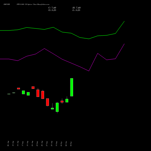 IDFCFIRSTB 81.00 CE (CALL) 29 September 2026 options price chart analysis Idfc First Bank Limited 