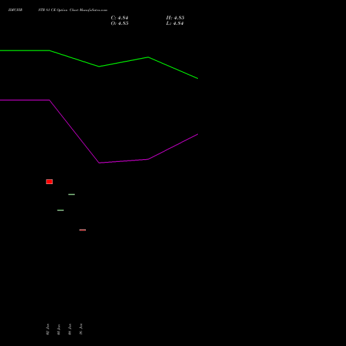 IDFCFIRSTB 81 CE (CALL) 24 February 2026 options price chart analysis Idfc First Bank Limited 