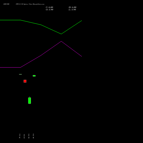 IDFCFIRSTB 81 CE (CALL) 30 March 2026 options price chart analysis Idfc First Bank Limited 