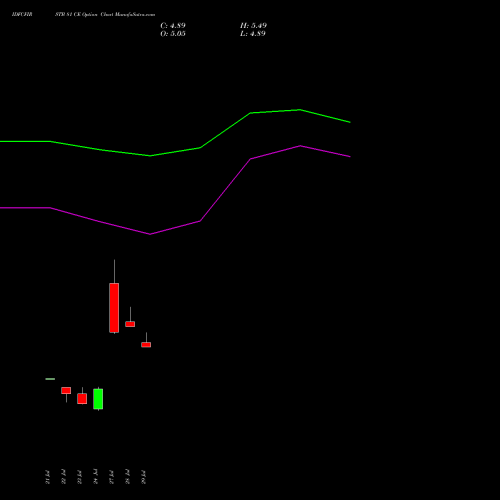 IDFCFIRSTB 81 CE (CALL) 25 August 2026 options price chart analysis Idfc First Bank Limited 