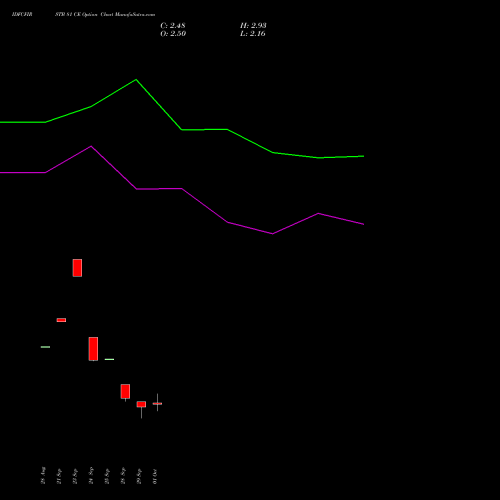 IDFCFIRSTB 81 CE (CALL) 27 October 2026 options price chart analysis Idfc First Bank Limited 