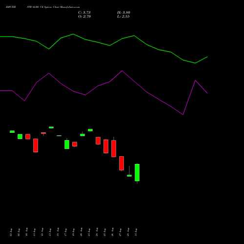 IDFCFIRSTB 82.00 CE (CALL) 29 September 2026 options price chart analysis Idfc First Bank Limited 