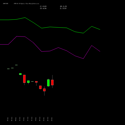 IDFCFIRSTB 82 CE (CALL) 24 February 2026 options price chart analysis Idfc First Bank Limited 