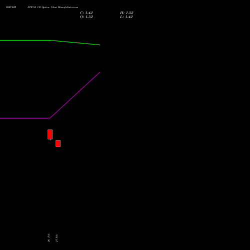 IDFCFIRSTB 82 CE (CALL) 28 April 2026 options price chart analysis Idfc First Bank Limited 