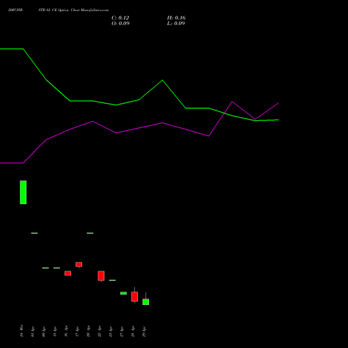 IDFCFIRSTB 82 CE (CALL) 26 May 2026 options price chart analysis Idfc First Bank Limited 