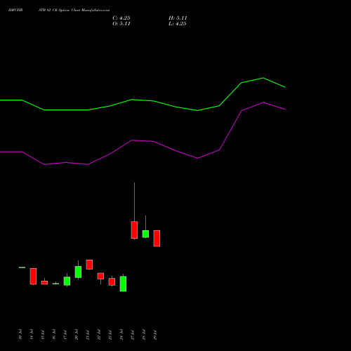 IDFCFIRSTB 82 CE (CALL) 25 August 2026 options price chart analysis Idfc First Bank Limited 