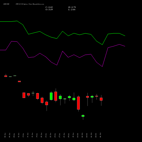 IDFCFIRSTB 83 CE (CALL) 24 February 2026 options price chart analysis Idfc First Bank Limited 