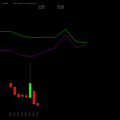 IDFCFIRSTB 83 CE (CALL) 30 June 2026 options price chart analysis Idfc First Bank Limited 