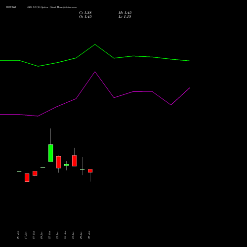 IDFCFIRSTB 83 CE (CALL) 28 July 2026 options price chart analysis Idfc First Bank Limited 