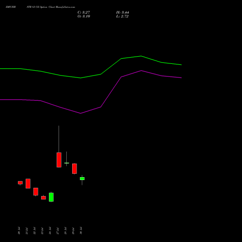 IDFCFIRSTB 83 CE (CALL) 25 August 2026 options price chart analysis Idfc First Bank Limited 
