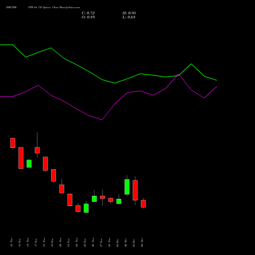 Live IDFCFIRSTB 84 CE (CALL) 30 December 2025 options price chart analysis Idfc First Bank Limited 