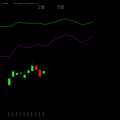 IDFCFIRSTB 84 CE (CALL) 27 January 2026 options price chart analysis Idfc First Bank Limited 