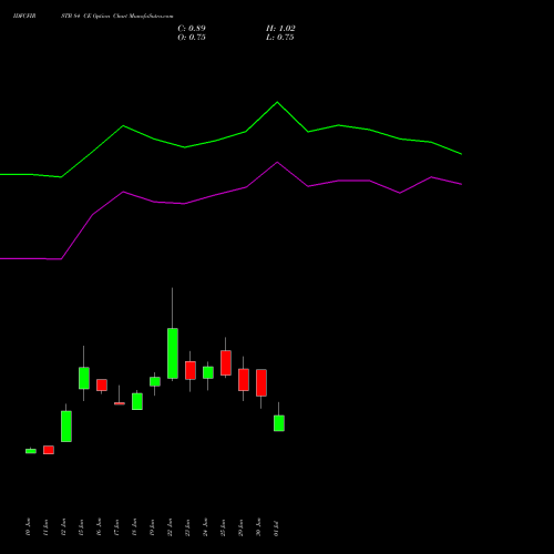 IDFCFIRSTB 84 CE (CALL) 28 July 2026 options price chart analysis Idfc First Bank Limited 