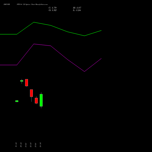 IDFCFIRSTB 84 CE (CALL) 25 August 2026 options price chart analysis Idfc First Bank Limited 