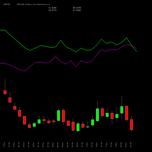 Live IDFCFIRSTB 85.00 CE (CALL) 30 December 2025 options price chart analysis Idfc First Bank Limited 