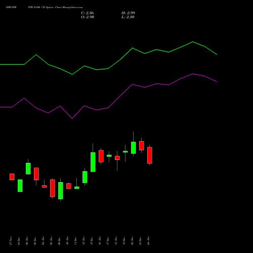 Live IDFCFIRSTB 85.00 CE (CALL) 27 January 2026 options price chart analysis Idfc First Bank Limited 