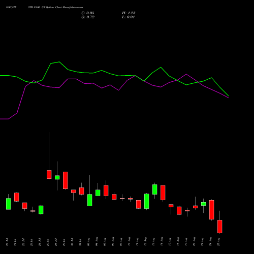 IDFCFIRSTB 85.00 CE (CALL) 25 August 2026 options price chart analysis Idfc First Bank Limited 