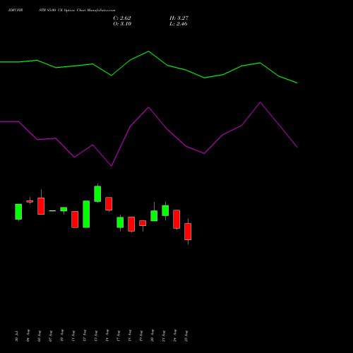 IDFCFIRSTB 85.00 CE (CALL) 29 September 2026 options price chart analysis Idfc First Bank Limited 