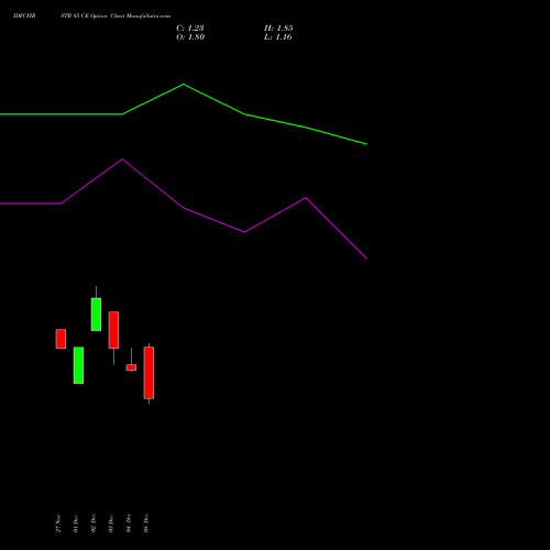 Live IDFCFIRSTB 85 CE (CALL) 27 January 2026 options price chart analysis Idfc First Bank Limited 