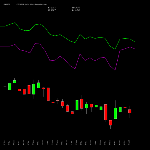 IDFCFIRSTB 85 CE (CALL) 24 February 2026 options price chart analysis Idfc First Bank Limited 