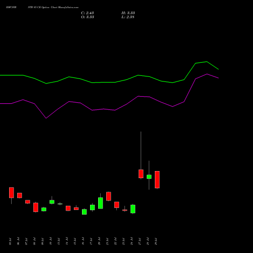 IDFCFIRSTB 85 CE (CALL) 25 August 2026 options price chart analysis Idfc First Bank Limited 