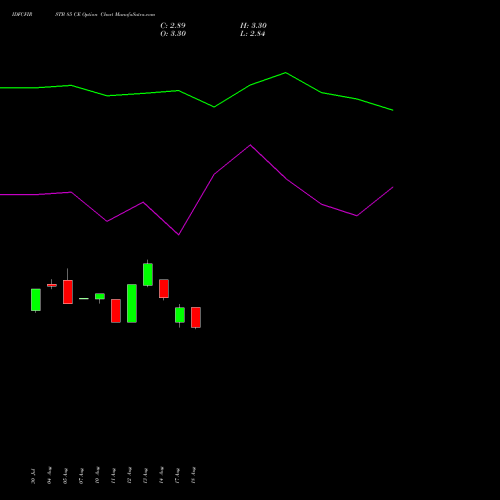 IDFCFIRSTB 85 CE (CALL) 29 September 2026 options price chart analysis Idfc First Bank Limited 