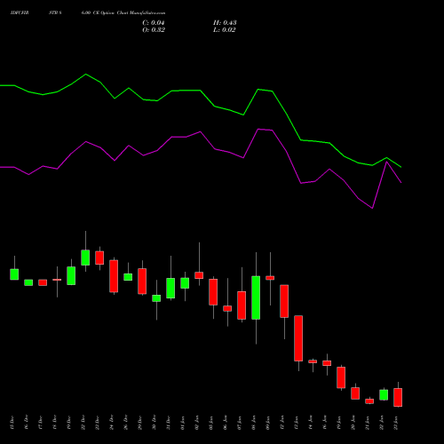 IDFCFIRSTB 86.00 CE (CALL) 27 January 2026 options price chart analysis Idfc First Bank Limited 