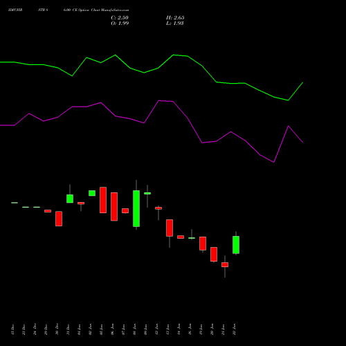 IDFCFIRSTB 86.00 CE (CALL) 24 February 2026 options price chart analysis Idfc First Bank Limited 