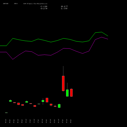 IDFCFIRSTB 86.00 CE (CALL) 25 August 2026 options price chart analysis Idfc First Bank Limited 