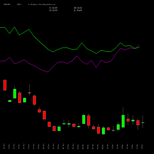 Live IDFCFIRSTB 86 CE (CALL) 30 December 2025 options price chart analysis Idfc First Bank Limited 