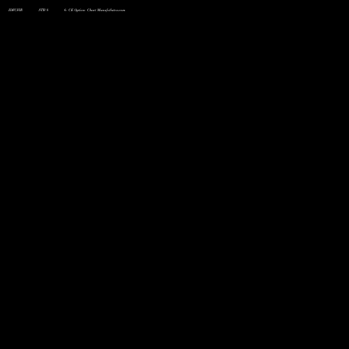 IDFCFIRSTB 86 CE (CALL) 30 March 2026 options price chart analysis Idfc First Bank Limited 