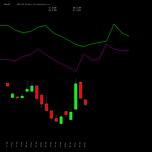 IDFCFIRSTB 87.00 CE (CALL) 29 September 2026 options price chart analysis Idfc First Bank Limited 