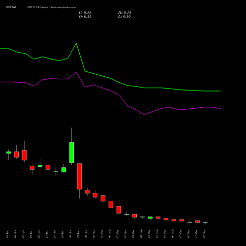 IDFCFIRSTB 87 CE CALL indicators chart analysis Idfc First Bank Limited options price chart strike 87 CALL