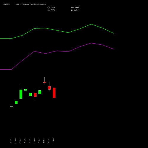 Live IDFCFIRSTB 87 CE (CALL) 27 January 2026 options price chart analysis Idfc First Bank Limited 