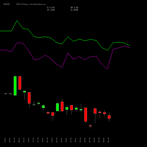 IDFCFIRSTB 87 CE (CALL) 24 February 2026 options price chart analysis Idfc First Bank Limited 
