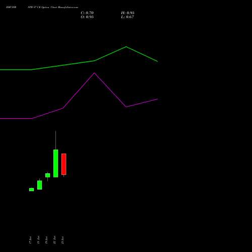 IDFCFIRSTB 87 CE (CALL) 28 July 2026 options price chart analysis Idfc First Bank Limited 